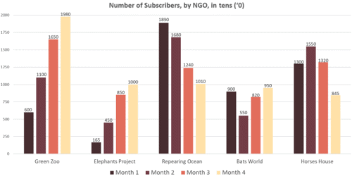 Graph of JobTestPrep Numerical